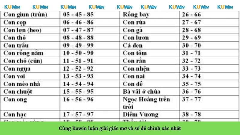 Cùng Kuwin luận giải giấc mơ và số đề chính xác nhất Cùng Kuwin luận giải giấc mơ và số đề chính xác nhất