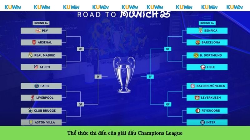 Thể thức thi đấu của giải đấu Champions League Thể thức thi đấu của giải đấu Champions League