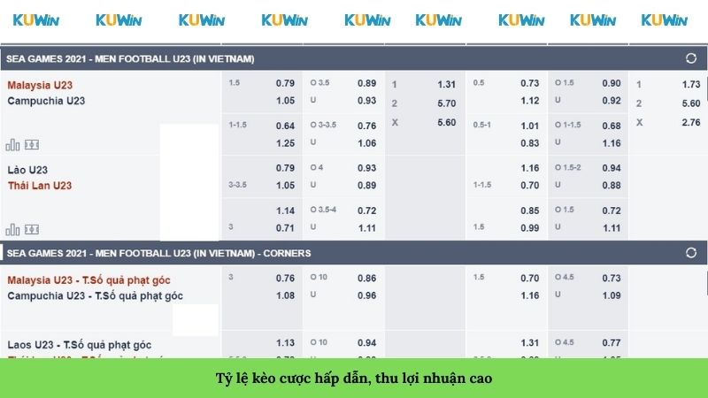 Tỷ lệ kèo cược hấp dẫn, thu lợi nhuận cao Tỷ lệ kèo cược hấp dẫn, thu lợi nhuận cao