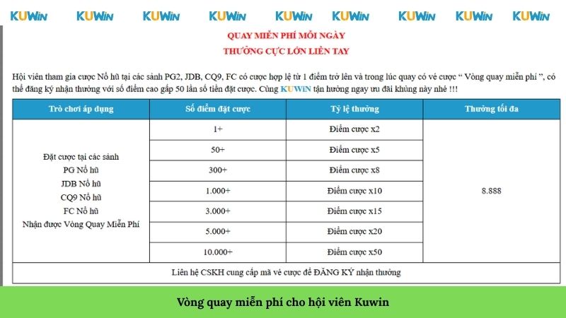 Vòng quay miễn phí cho hội viên Kuwin Vòng quay miễn phí cho hội viên Kuwin