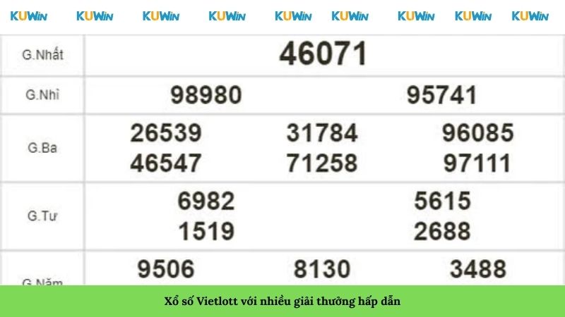 Xổ số Vietlott với nhiều giải thưởng hấp dẫn Xổ số Vietlott với nhiều giải thưởng hấp dẫn